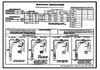 S-PLC Maneuvering Characteristic