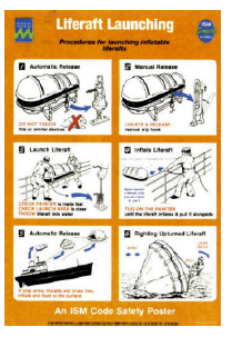 Inflatable Liferaft Procedure