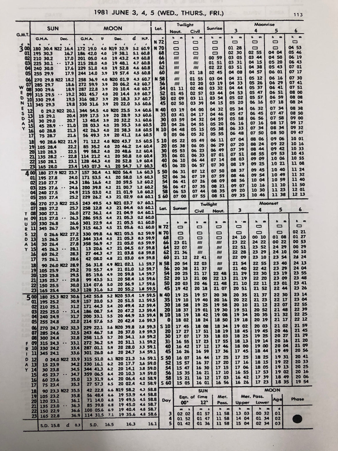 The Almanac of American Letters outlets 1981